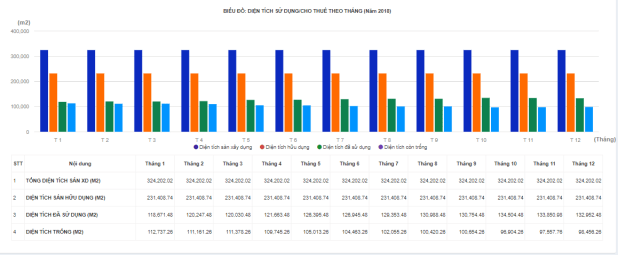 Phần mềm quản lý tòa nhà văn phòng, khu phức hợp